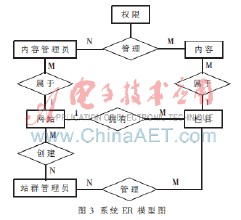 �齫�ļ���ָ����Ƶ���й�����ѧ�������о�ë�󶫲��Ƕ�����6������...
